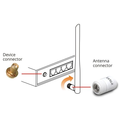 Draytek ANT-1205
